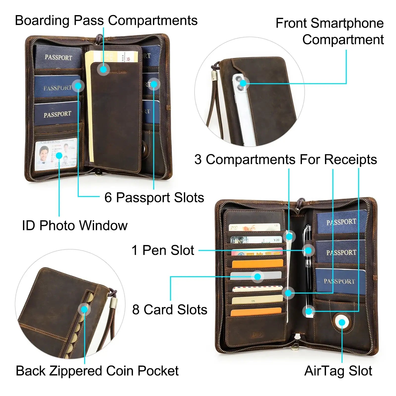 Family Passport Wallet